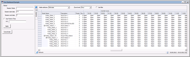 CygNet FMS Dashboard Control